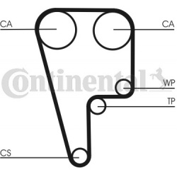 Paskirstymo diržo komplektas (CONTITECH) CT1006K1