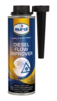 EUROL DIESEL FLOW IMPROVER 0,25L