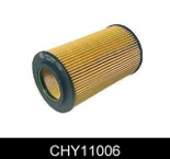 Alyvos filtras (COMLINE) CHY11006